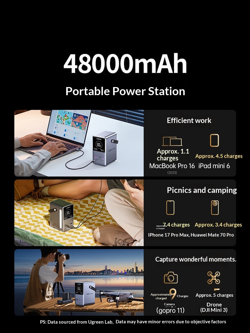 Offre spéciale : batterie exte - Outdoor Power Adapter Usb C avis et prix