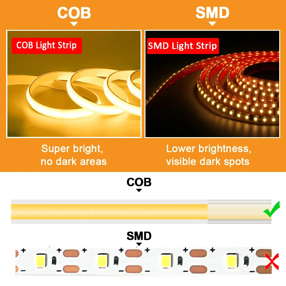 Bande LED Cob 220V, haute lumi - Outdoor Power Strip Weatherproof avis et prix